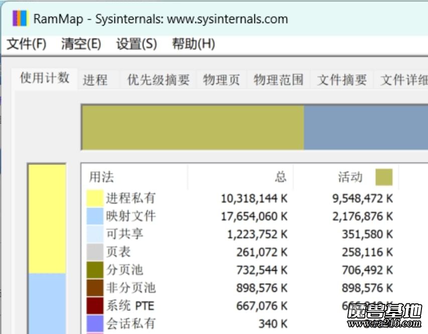RAMMap v1.61 內(nèi)存分析清理工具